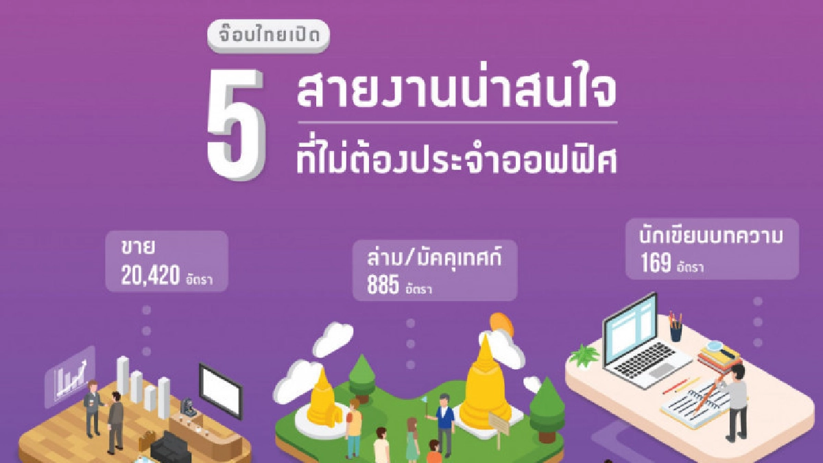 เปิด 5 สายงานไม่ต้องประจำออฟฟิศ งานขายมาแรง! เปิด 5 สายงานไม่ต้องประจำออฟฟิศ งานขายมาแรง!