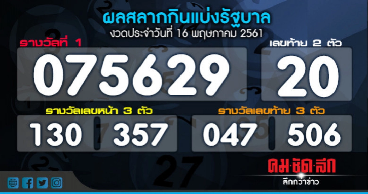ผลสลากกินแบ่งรัฐบาล 16 พ.ค. 61