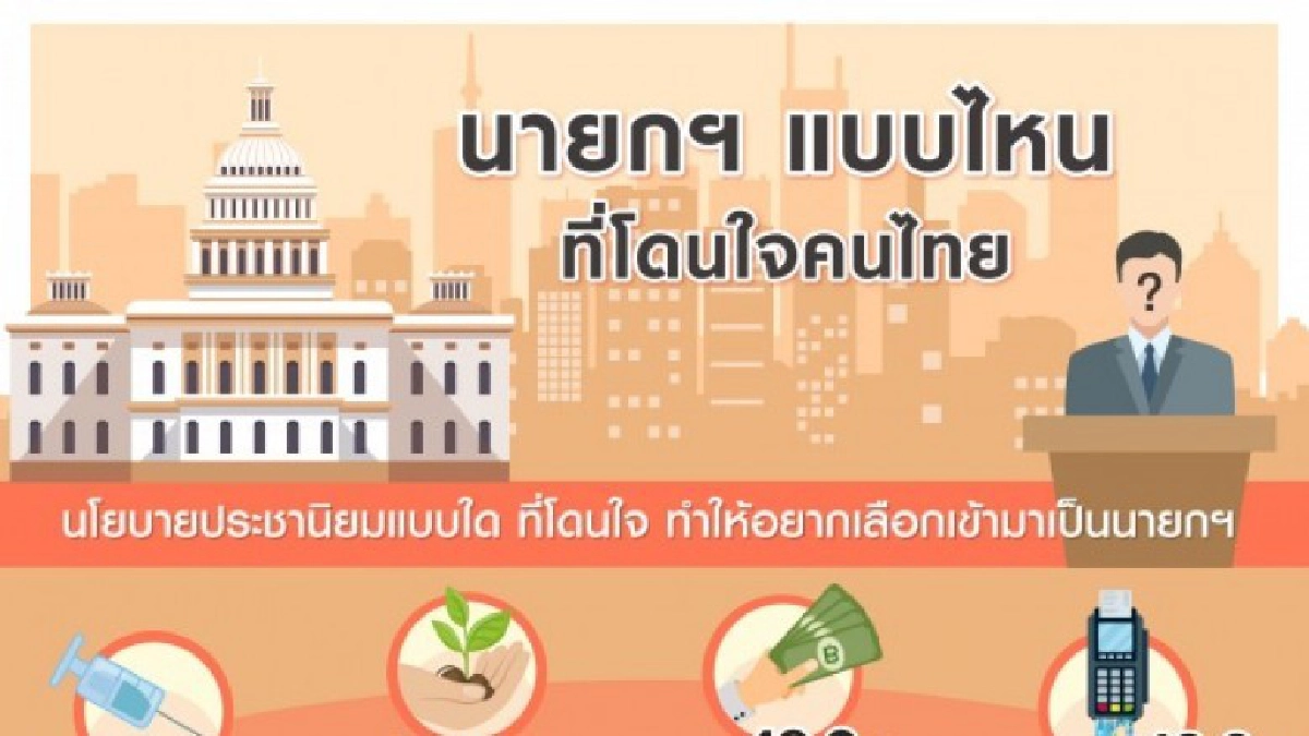 โพลล์ ชี้ ประชาชนอยากได้นายกฯซื่อสัตย์ ไม่มีประวัติคอรัปชั่น