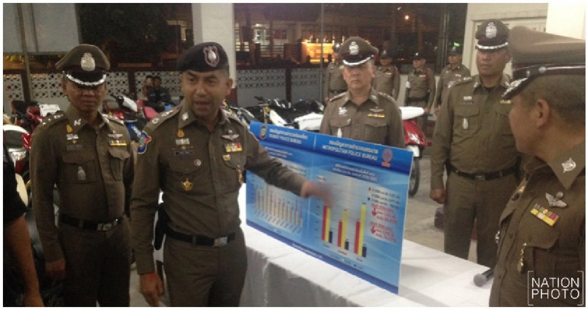 จับเด็กแว้น-ยึดรถได้ร่วม60 คัน จับเด็กแว้น-ยึดรถได้ร่วม60 คัน