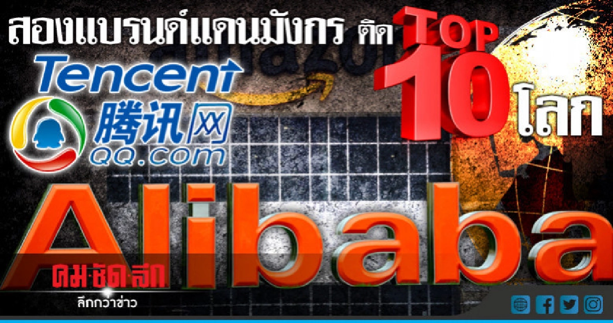 "เทนเซ็นต์-อาลีบาบา"ผงาดติดท็อปเทนแบรนด์มูลค่าสูงสุด "เทนเซ็นต์-อาลีบาบา"ผงาดติดท็อปเทนแบรนด์มูลค่าสูงสุด