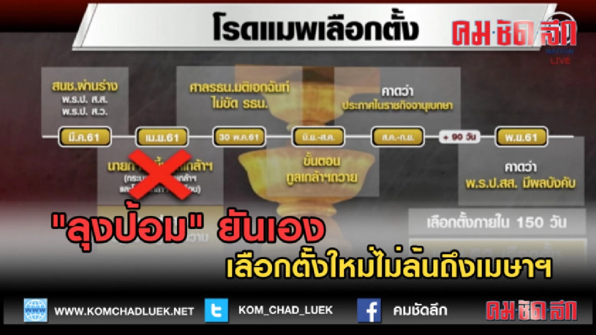 (คลิปข่าว) "ลุงป้อม" ยันเองเลือกตั้งใหม่ไม่ล้นถึงเมษาฯ