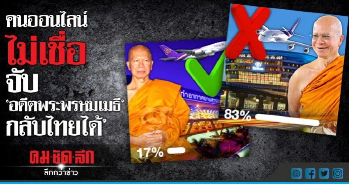 คนออนไลน์ไม่เชื่อ จับ "อดีตพระพรหมเมธี" กลับไทยได้ 