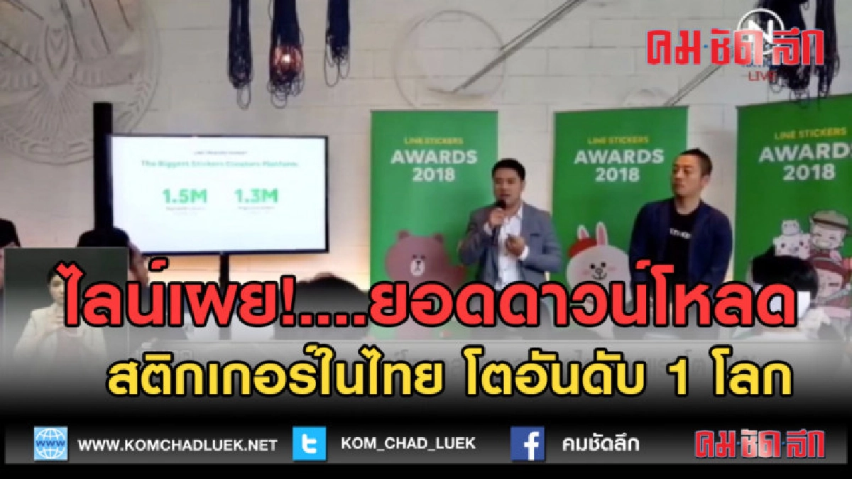 (คลิปข่าว) ไลน์เผย!ยอดดาวน์โหลดสติกเกอร์ในไทย โตอันดับ 1 โลก (คลิปข่าว) ไลน์เผย!ยอดดาวน์โหลดสติกเกอร์ในไทย โตอันดับ 1 โลก