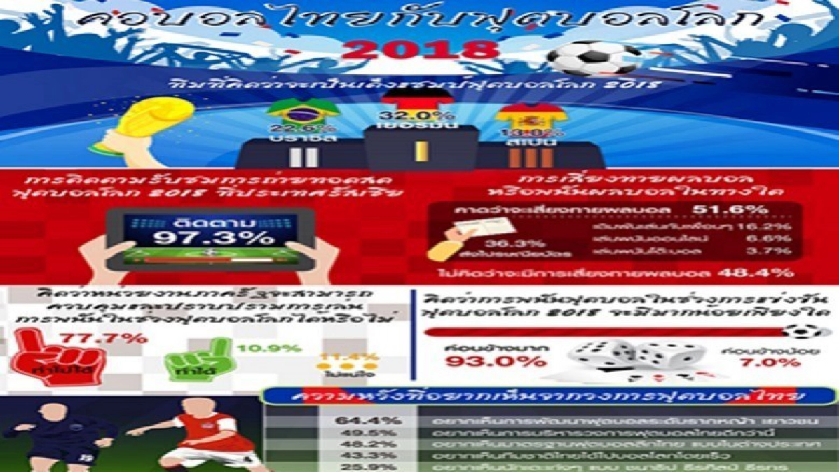 คอบอลไทย รอชมถ่ายทอดสดบอลโลก 2018 คอบอลไทย รอชมถ่ายทอดสดบอลโลก 2018