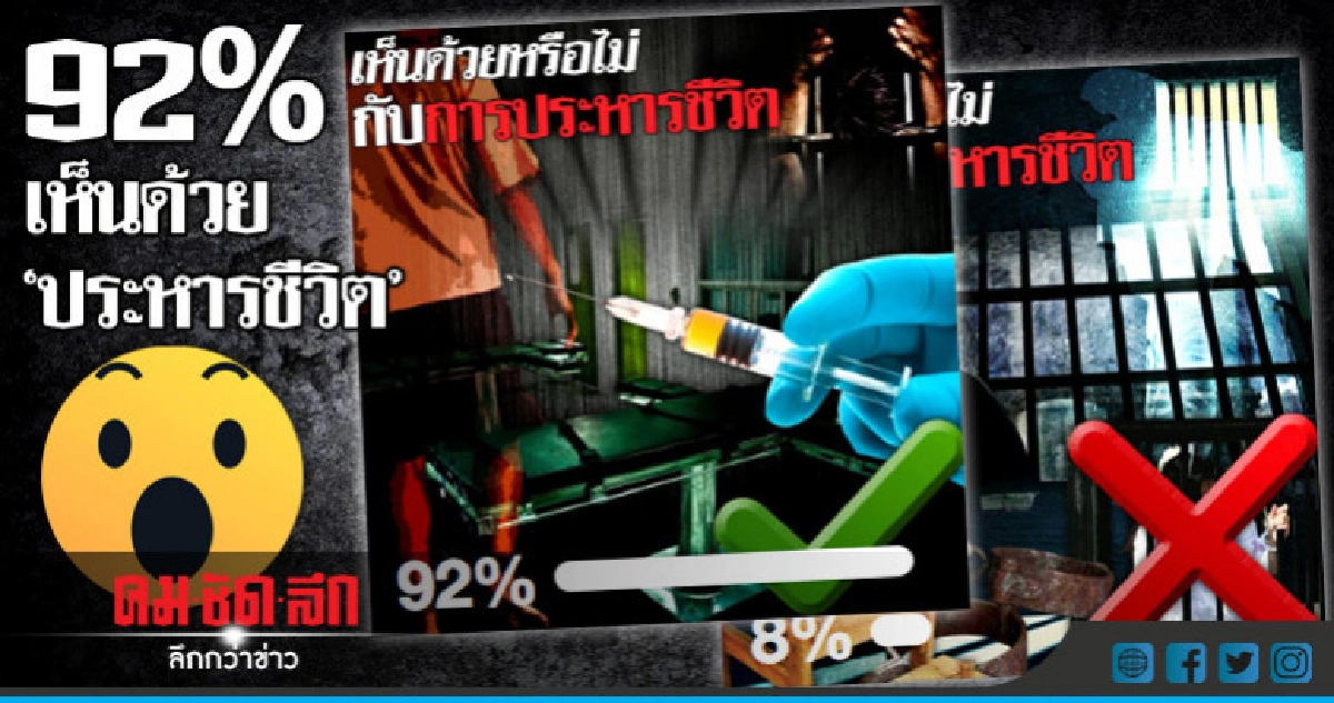 คมชัดลึกโพลล์ 92% เห็นด้วย "ประหารชีวิต" คมชัดลึกโพลล์ 92% เห็นด้วย "ประหารชีวิต"