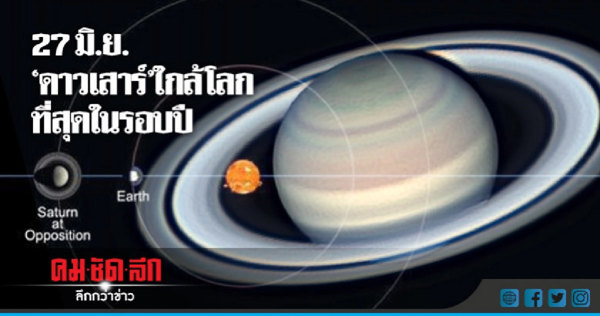 ชวนส่อง'ดาวเสาร์'ใกล้โลกที่สุดในรอบปี 27 มิ.ย.นี้ ชวนส่อง'ดาวเสาร์'ใกล้โลกที่สุดในรอบปี 27 มิ.ย.นี้
