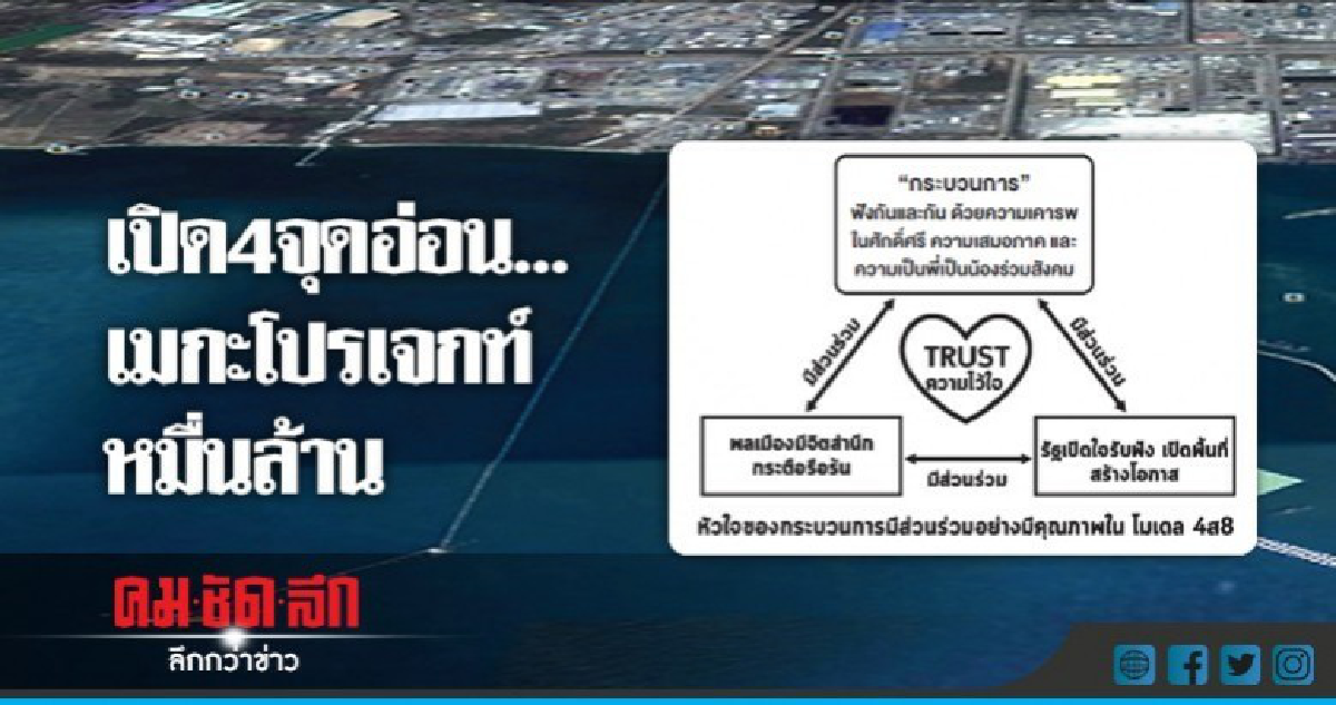 เปิด 4 จุดอ่อน... เมกะโปรเจกต์หมื่นล้าน… เปิด 4 จุดอ่อน... เมกะโปรเจกต์หมื่นล้าน…