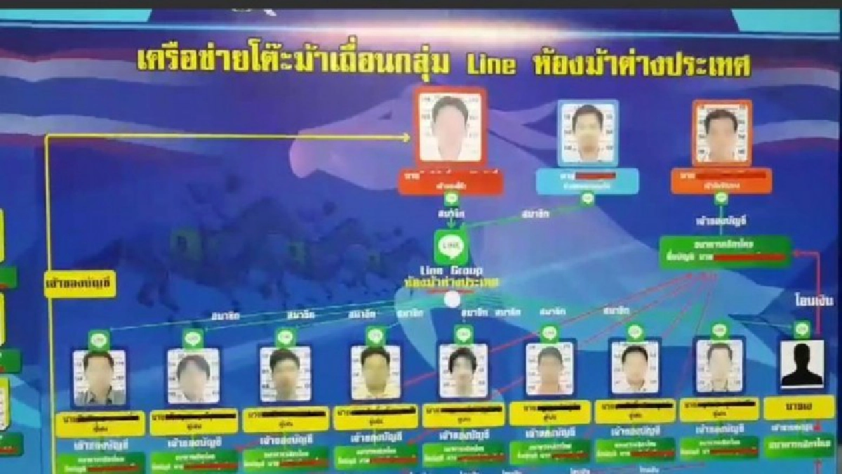 บุกจับ!!โต๊ะม้าเถื่อน พนันผ่านไลน์ ยึดทรัพย์หมด ผิดฟอกเงิน