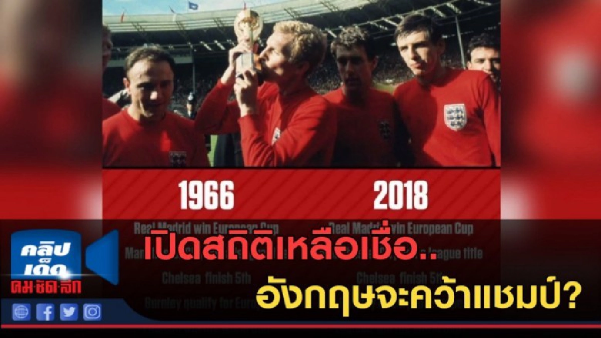 (คลิปข่าว) เปิดสถิติเหลือเชื่อ..อังกฤษจะคว้าแชมป์?? (คลิปข่าว) เปิดสถิติเหลือเชื่อ..อังกฤษจะคว้าแชมป์??