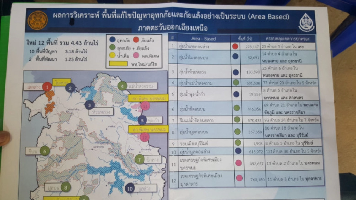 ตรวจความพร้อมบริหารจัดการน้ำ 20 จว."อีสาน" ตรวจความพร้อมบริหารจัดการน้ำ 20 จว."อีสาน"