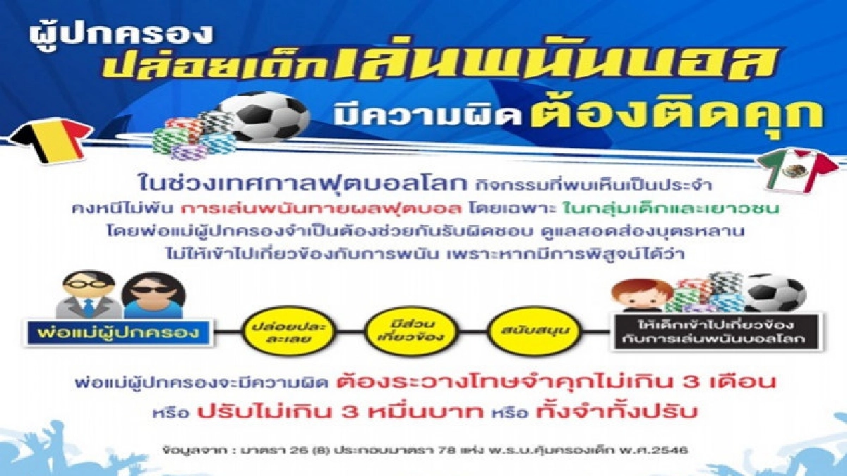 ตุก ! พ่อแม่ปล่อยลูกเล่นพนันบอลโลก ตุก ! พ่อแม่ปล่อยลูกเล่นพนันบอลโลก