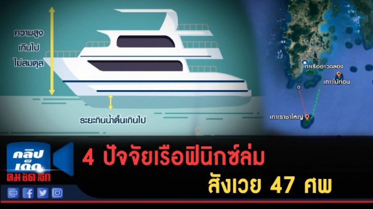 (คลิปข่าว) 4 ปัจจัยเรือฟินิกซ์ล่ม สังเวย 47ศพ (คลิปข่าว) 4 ปัจจัยเรือฟินิกซ์ล่ม สังเวย 47ศพ