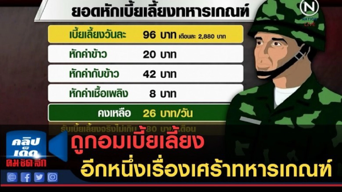 (คลิปข่าว) ถูกอมเบี้ยเลี้ยง...อีกหนึ่งเรื่องเศร้าทหารเกณฑ์