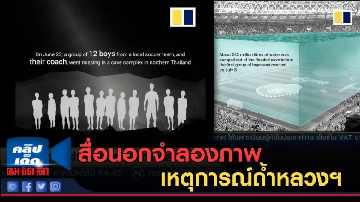 (คลิปข่าว) สื่อนอกจำลองภาพเหตุการณ์ถ้ำหลวงฯ (คลิปข่าว) สื่อนอกจำลองภาพเหตุการณ์ถ้ำหลวงฯ