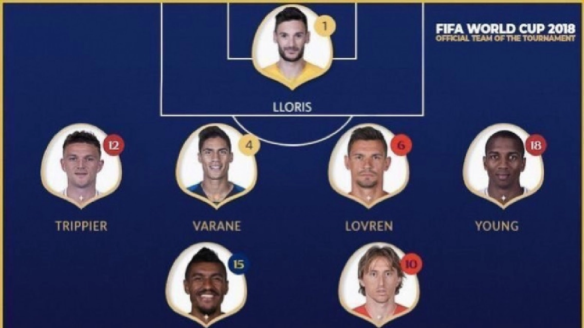 สื่อเผยทีมยอดเยี่ยมบอลโลก2018ของฟีฟ่า สื่อเผยทีมยอดเยี่ยมบอลโลก2018ของฟีฟ่า