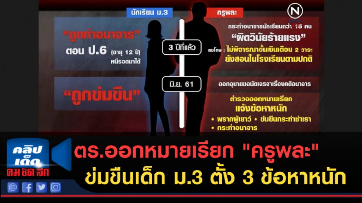(คลิปข่าว) ตร.ออกหมายเรียก "ครูพละ" ข่มขืนเด็ก ม.3 (คลิปข่าว) ตร.ออกหมายเรียก "ครูพละ" ข่มขืนเด็ก ม.3