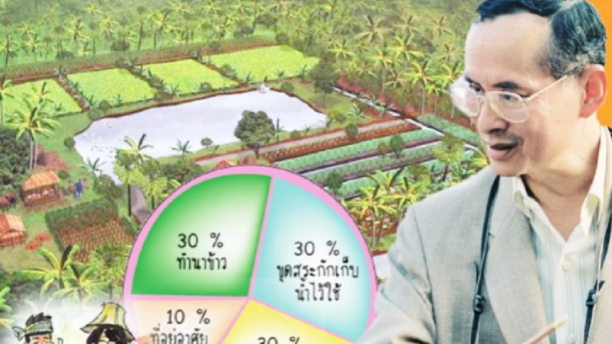 สืบสาน"เกษตรทฤษฎีใหม่"!!ลดรายจ่าย-เพิ่มรายได้ 