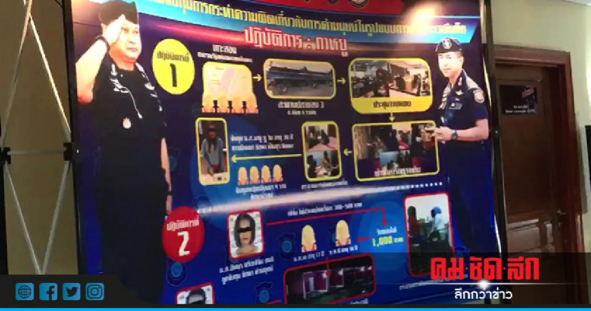 ปคม.โชว์ปฏิบัติการกาหยู รวบ "เจ้จิ๋ม" จ.ระนอง