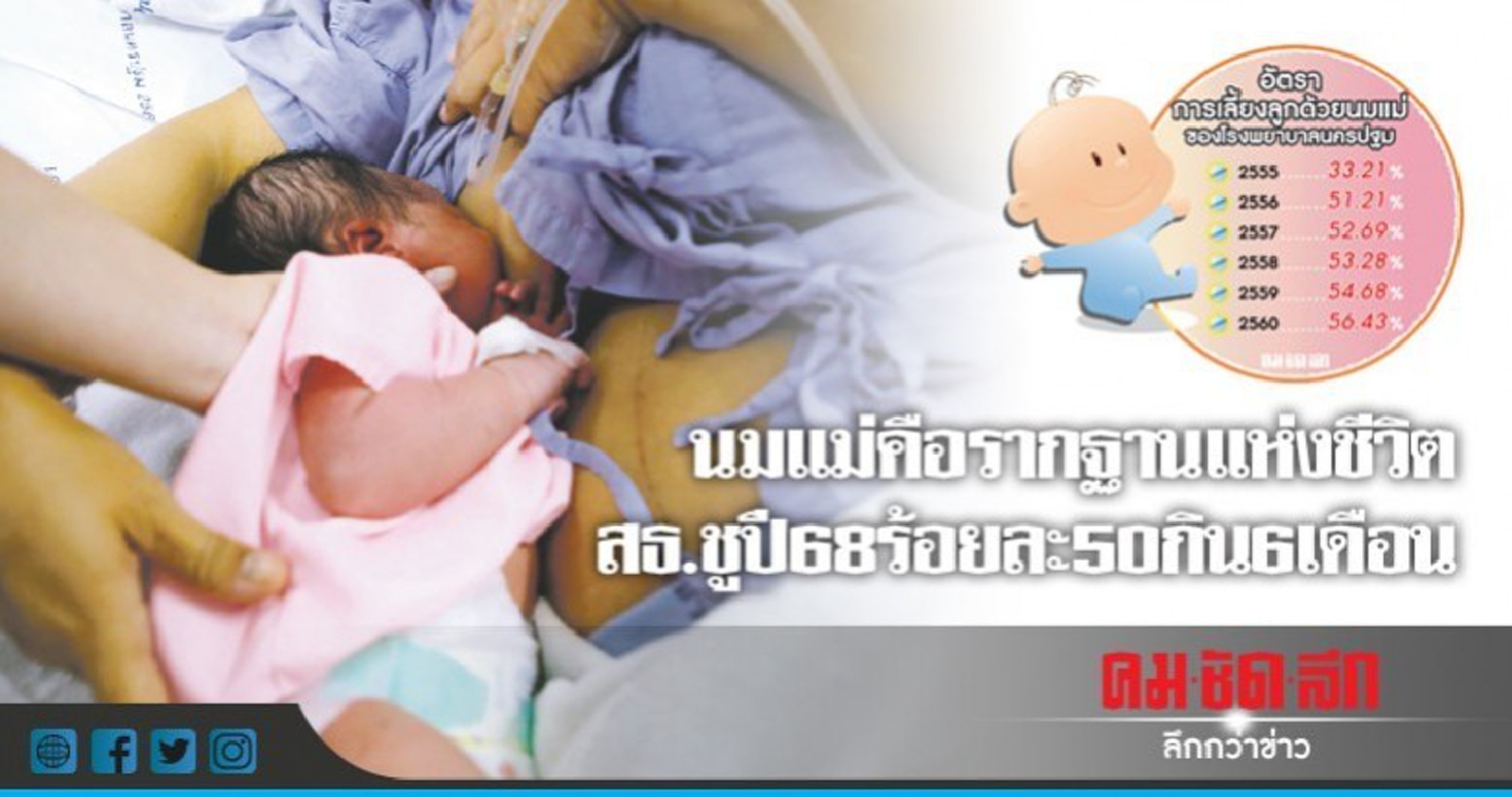 นมแม่คือรากฐานแห่งชีวิตสธ.ชูปี68ร้อยละ50กิน6เดือน