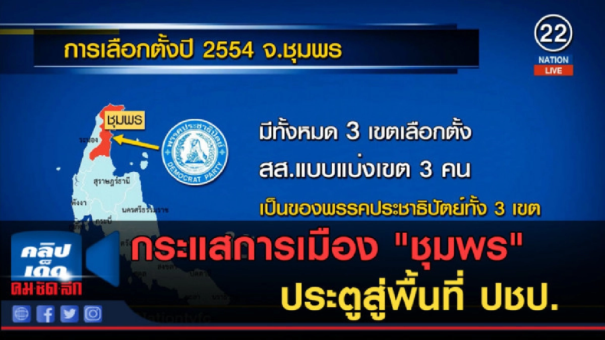(คลิปข่าว) กระแสการเมือง "ชุมพร" ประตูสู่พื้นที่ ปชป. (คลิปข่าว) กระแสการเมือง "ชุมพร" ประตูสู่พื้นที่ ปชป.