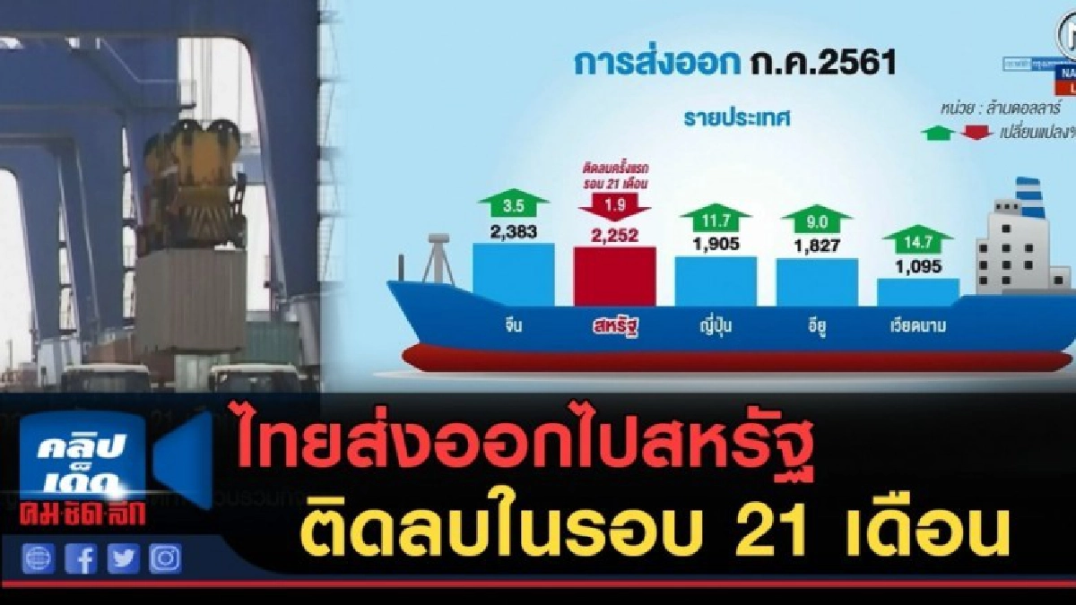 (คลิปข่าว) ไทยส่งออกไปสหรัฐ ติดลบครั้งแรกในรอบ 21 เดือน (คลิปข่าว) ไทยส่งออกไปสหรัฐ ติดลบครั้งแรกในรอบ 21 เดือน