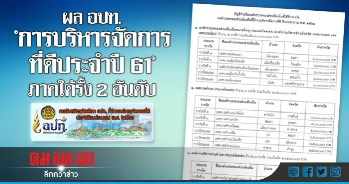 ผล อปท. "การบริหารจัดการที่ดีประจำปี61" ภาคใต้รั้ง 2 อันดับ ผล อปท. "การบริหารจัดการที่ดีประจำปี61" ภาคใต้รั้ง 2 อันดับ