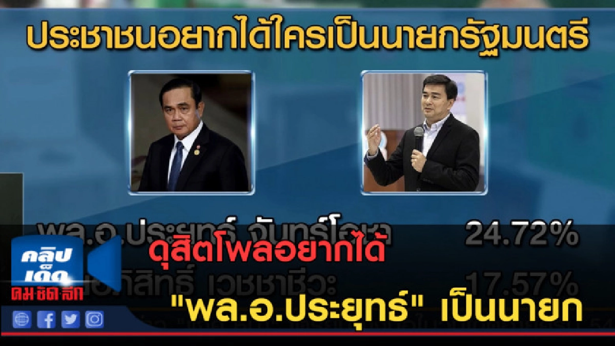 (คลิปข่าว) ดุสิตโพลอยากได้ "ประยุทธ์" เป็นนายก