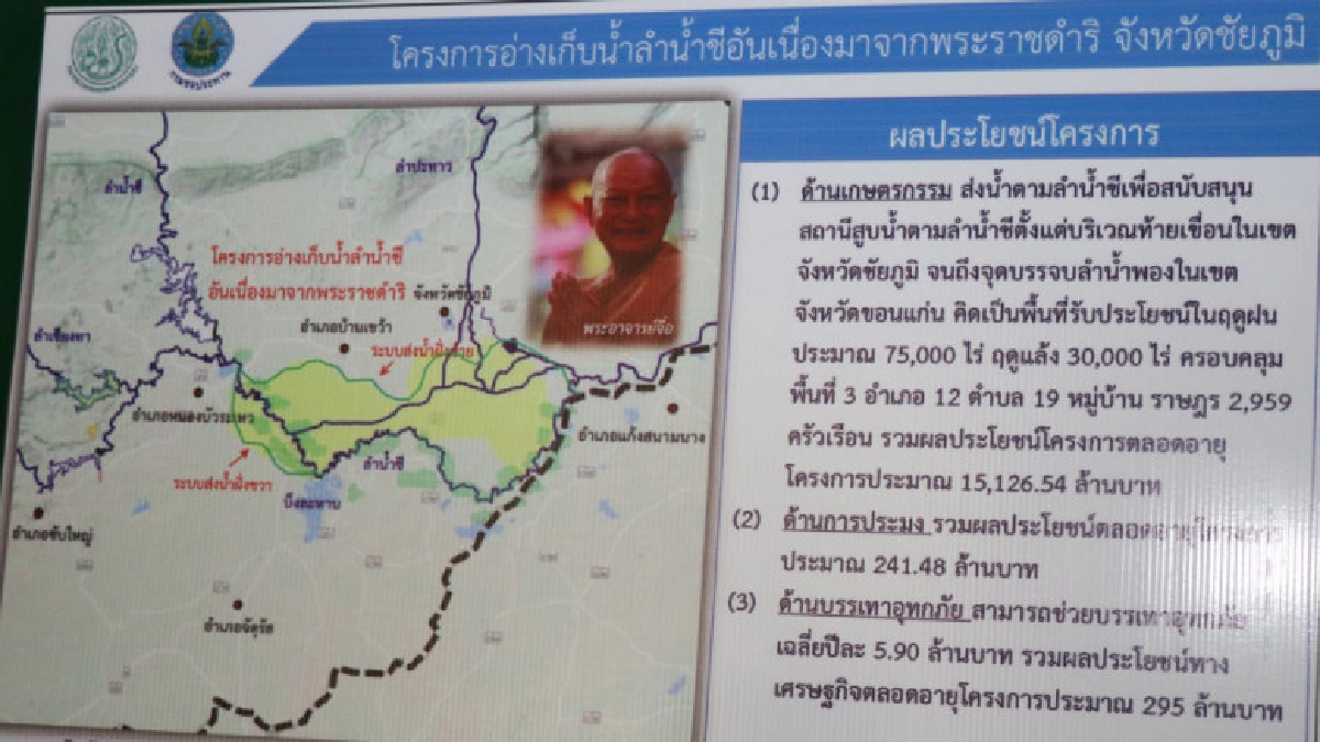สนองพระราชดำริพัฒนา"ลำน้ำชีตอนบน" 