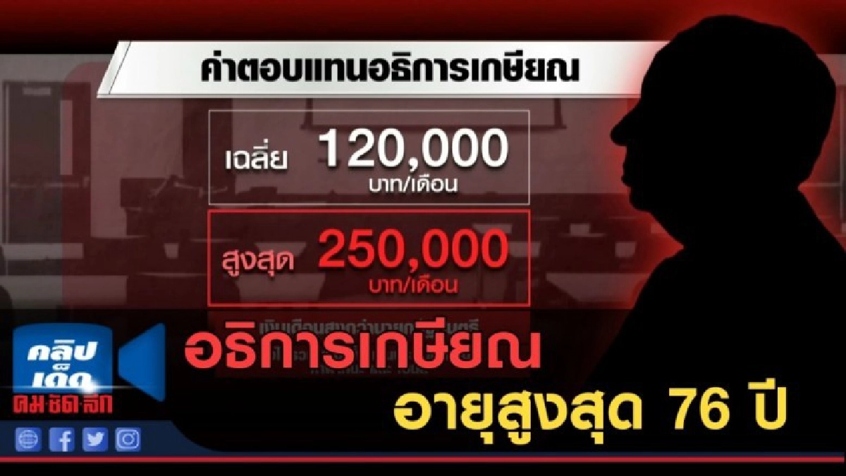 (คลิปข่าว) อธิการเกษียณครอง "มหาวิทยาลัย" อายุสูงสุด 76 ปี (คลิปข่าว) อธิการเกษียณครอง "มหาวิทยาลัย" อายุสูงสุด 76 ปี