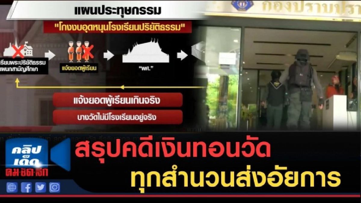 (คลิปข่าว) ต้นตุลาฯ สรุปคดีเงินทอนวัดทุกสำนวนส่งอัยการ (คลิปข่าว) ต้นตุลาฯ สรุปคดีเงินทอนวัดทุกสำนวนส่งอัยการ