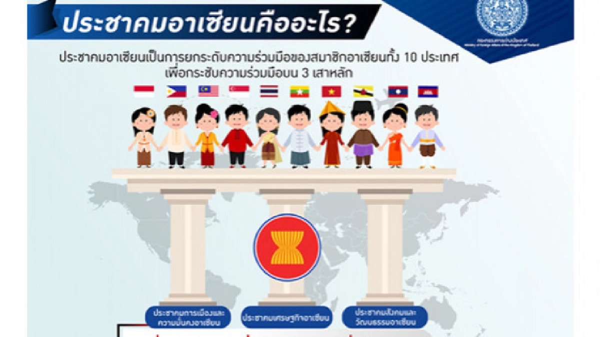 ประชาคมอาเซียนคืออะไร ?