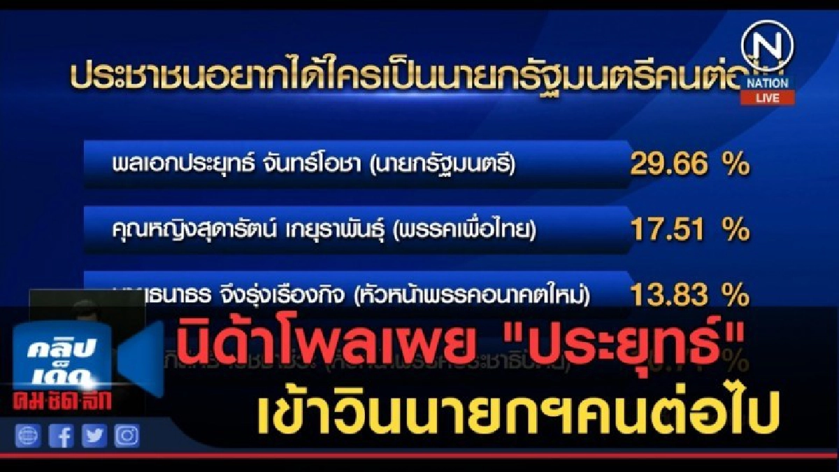 (คลิปข่าว) นิด้าโพลเผย "ประยุทธ์" เข้าวินนายกฯคนต่อไป (คลิปข่าว) นิด้าโพลเผย "ประยุทธ์" เข้าวินนายกฯคนต่อไป
