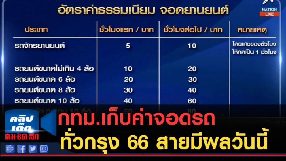 (คลิปข่าว) กทม.เก็บค่าจอดรถทั่วกรุง 66 สาย มีผลวันนี้