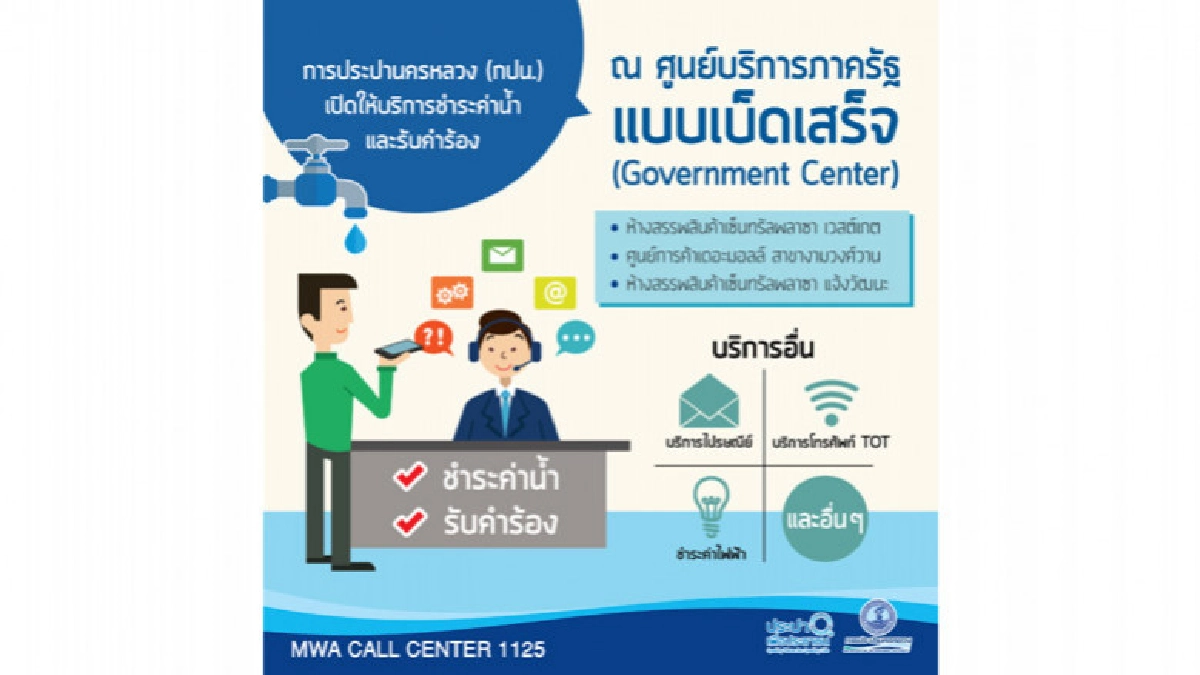 ชำระค่าน้ำ หรือยื่นคำร้อง ของการประปานครหลวงได้ง่าย ๆ ชำระค่าน้ำ หรือยื่นคำร้อง ของการประปานครหลวงได้ง่าย ๆ