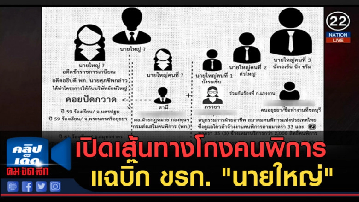 (คลิปข่าว) เปิดเส้นทางโกงคนพิการ แฉบิ๊ก ขรก.เล่นบท"นายใหญ่" (คลิปข่าว) เปิดเส้นทางโกงคนพิการ แฉบิ๊ก ขรก.เล่นบท"นายใหญ่"