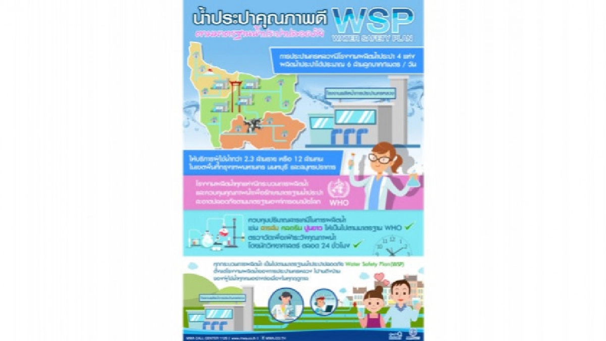 การประปานครหลวง ให้บริการน้ำประปาคุณภาพดี ตามแผน WSP