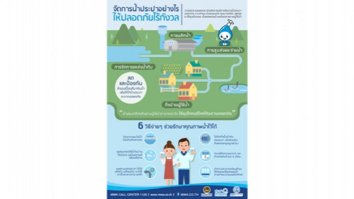 กปน. นำหลักการบริหารจัดการน้ำประปาปลอดภัย ตามคำแนะนำของ WHO กปน. นำหลักการบริหารจัดการน้ำประปาปลอดภัย ตามคำแนะนำของ WHO