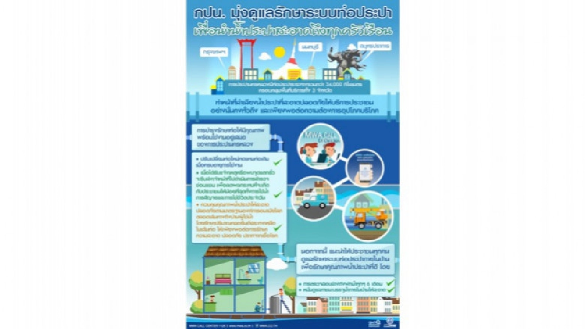 กปน.มุ่งดูแลรักษาระบบท่อประปา นำน้ำประปาสะอาดถึงทุกครัวเรือน กปน.มุ่งดูแลรักษาระบบท่อประปา นำน้ำประปาสะอาดถึงทุกครัวเรือน