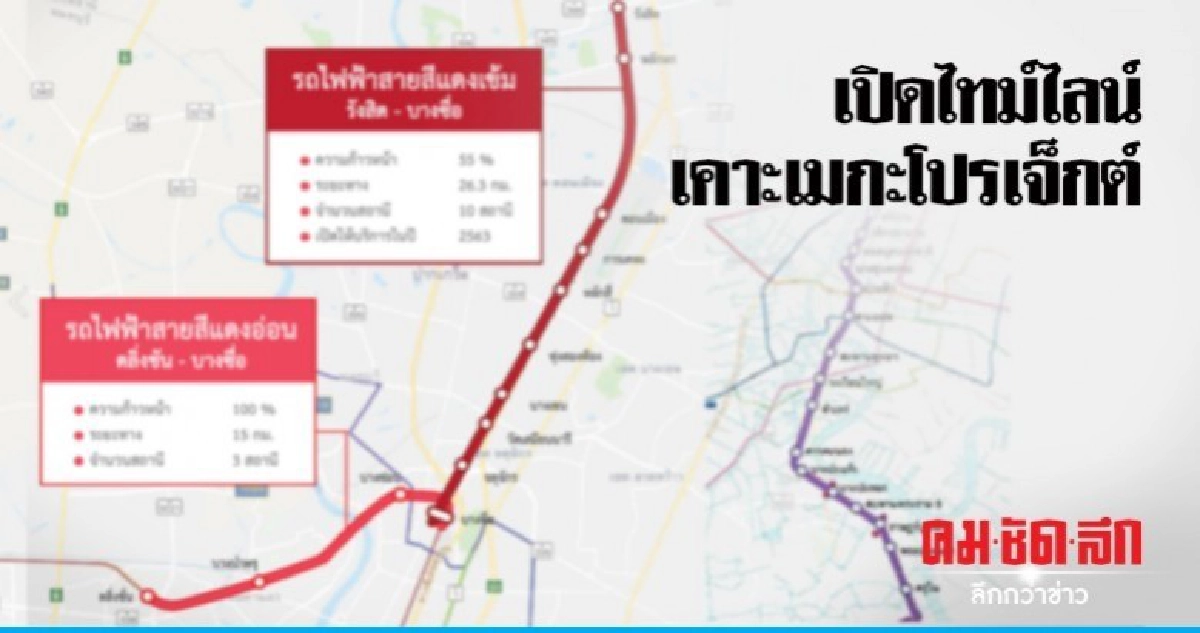 เปิดไทม์ไลน์ เคาะเมกะโปรเจ็กต์ เปิดไทม์ไลน์ เคาะเมกะโปรเจ็กต์