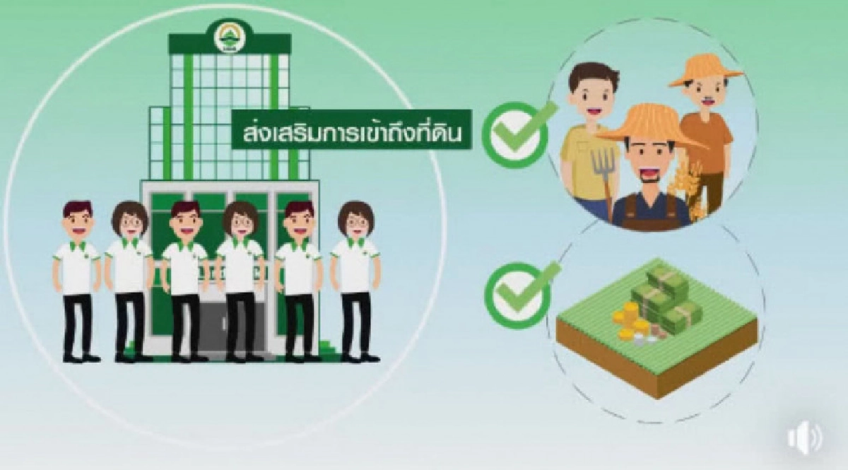ทำไมต้องรู้จัก บจธ.? สถาบันบริหารจัดการธนาคารที่ดิน