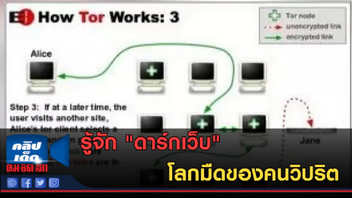 (คลิปข่าว) รู้จัก "ดาร์กเว็บ" โลกมืดของคนวิปริต