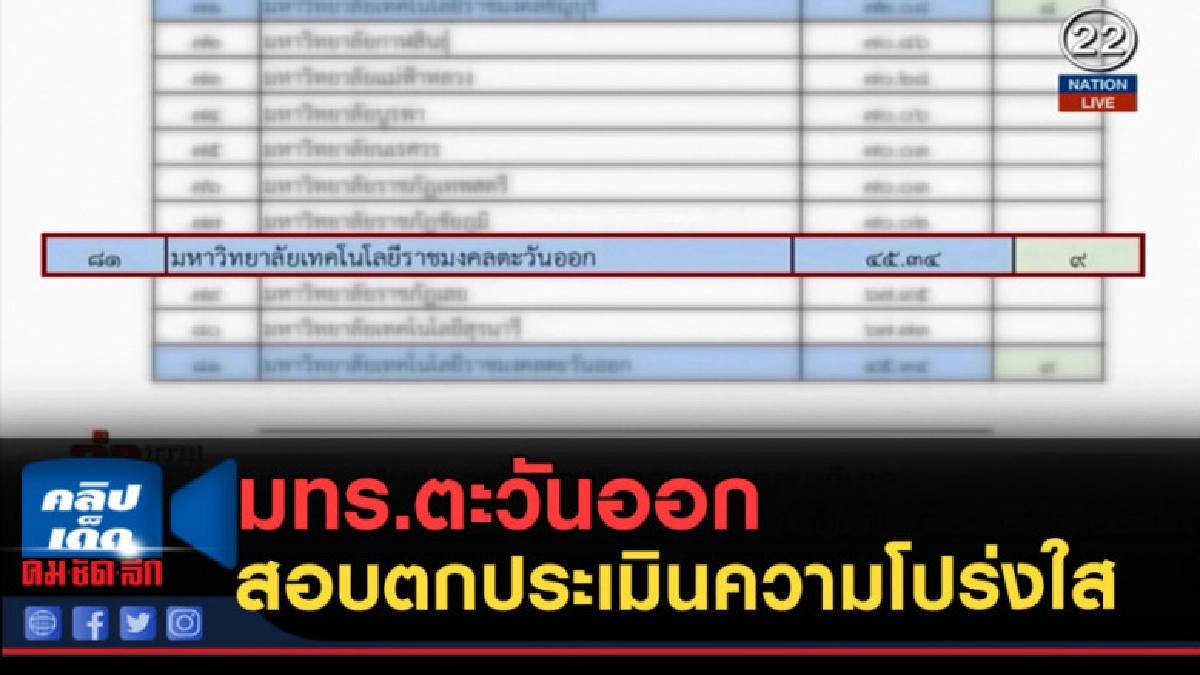 (คลิปข่าว) มทร.ตะวันออก สอบตกประเมินความโปร่งใส (คลิปข่าว) มทร.ตะวันออก สอบตกประเมินความโปร่งใส