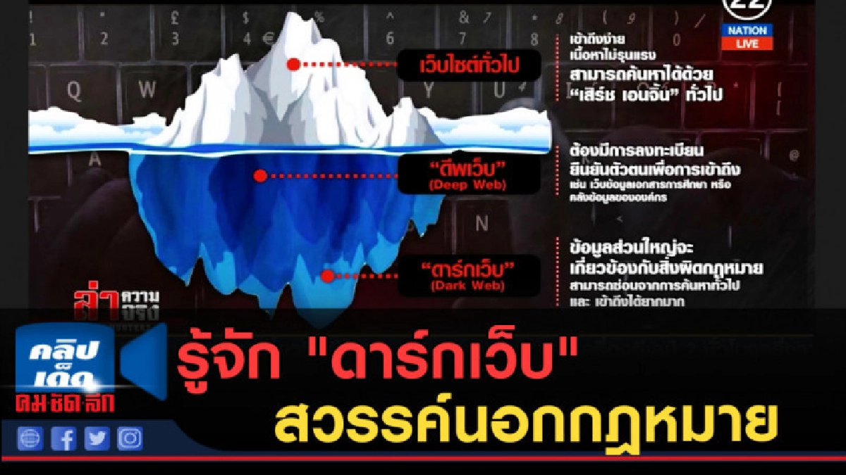 (คลิปข่าว) รู้จัก "ดาร์กเว็บ" สวรรค์นอกกฎหมาย (คลิปข่าว) รู้จัก "ดาร์กเว็บ" สวรรค์นอกกฎหมาย
