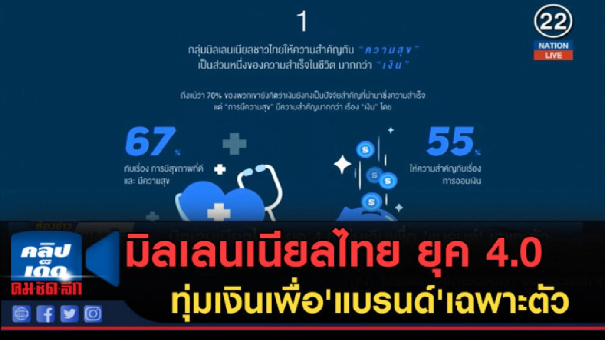 (คลิปข่าว) มิลเลนเนียลไทย ยุค 4.0 (คลิปข่าว) มิลเลนเนียลไทย ยุค 4.0