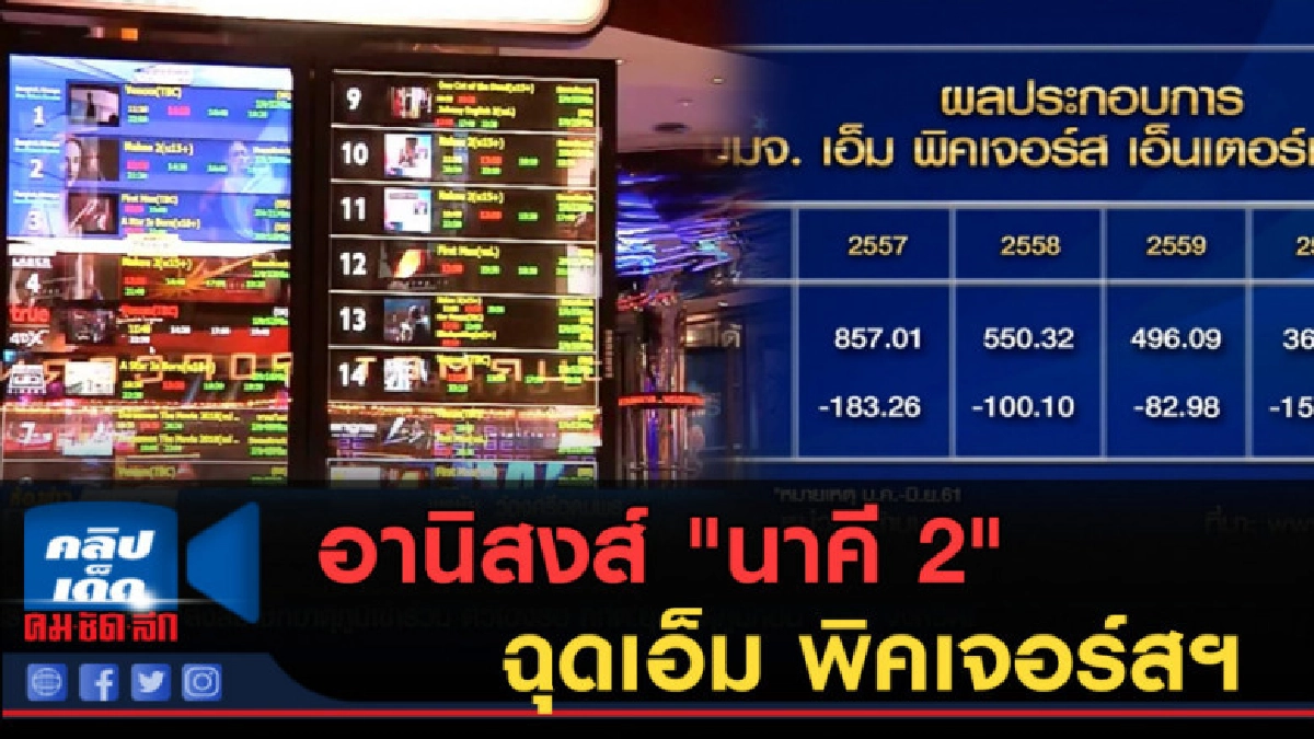 (คลิปข่าว) อานิสงส์ "นาคี 2" ฉุดเอ็ม พิคเจอร์สฯ พ้นขาดทุน (คลิปข่าว) อานิสงส์ "นาคี 2" ฉุดเอ็ม พิคเจอร์สฯ พ้นขาดทุน