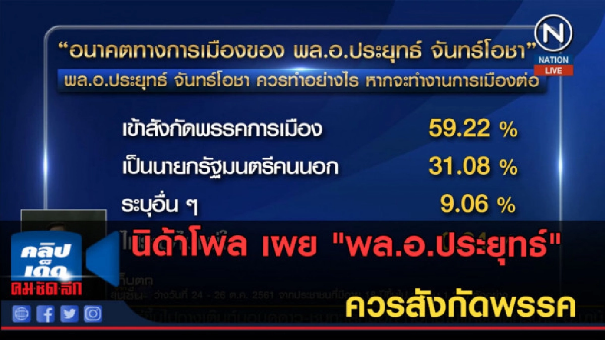 (คลิปข่าว) นิด้าโพล เผย "พล.อ.ประยุทธ์" ควรสังกัดพรรค