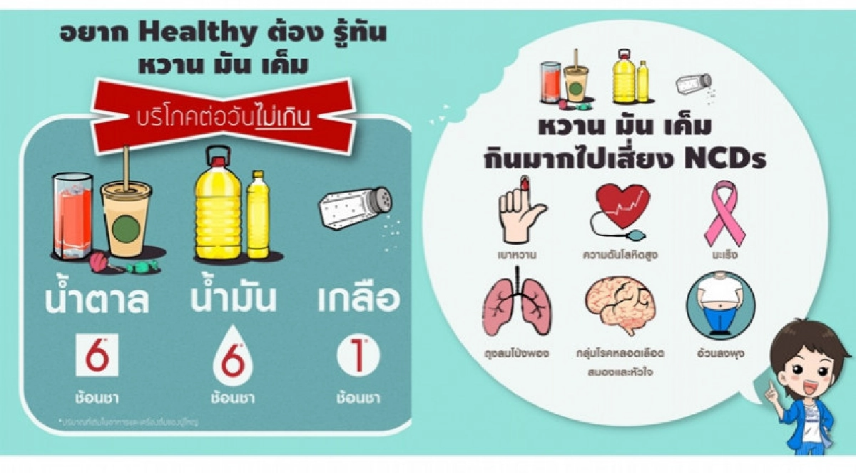 รู้ทัน 3 ตัวร้ายพาร่างพัง! "หวาน มัน เค็ม"