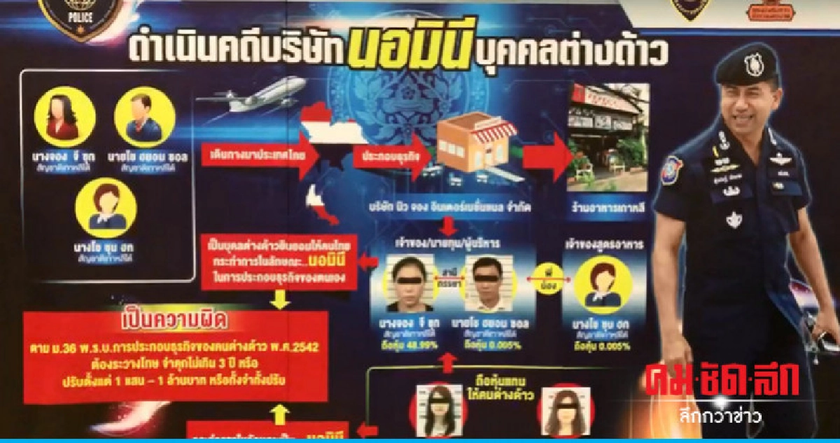 รวบ "นอมินี" เปิดร้านอาหารเกาหลี รวบ "นอมินี" เปิดร้านอาหารเกาหลี
