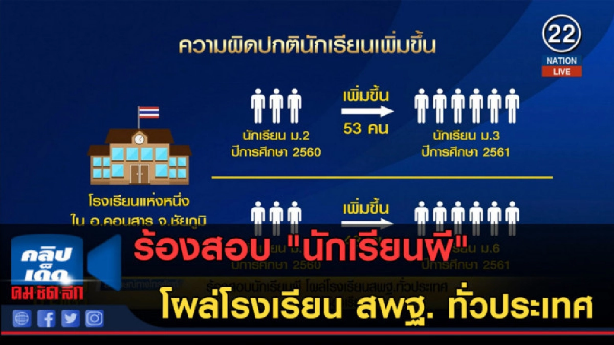 (คลิปข่าว) ร้องสอบ "นักเรียนผี" โผล่โรงเรียน สพฐ. ทั่วประเทศ (คลิปข่าว) ร้องสอบ "นักเรียนผี" โผล่โรงเรียน สพฐ. ทั่วประเทศ